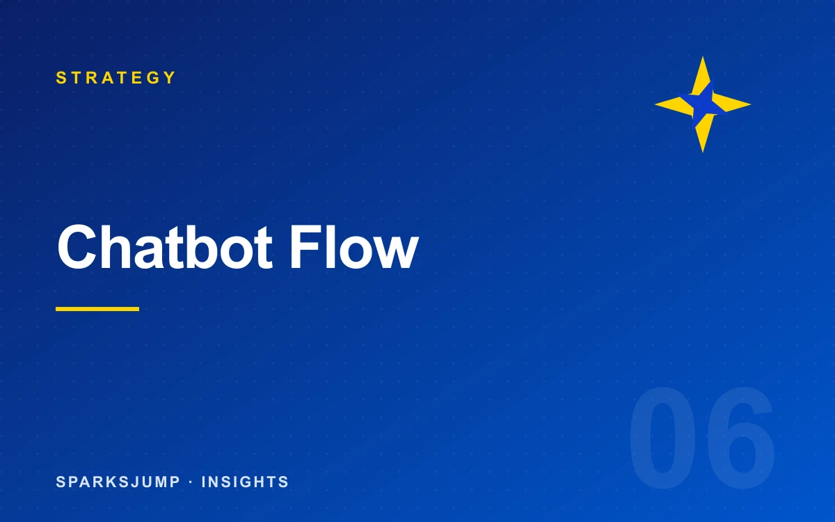 Chatbot ที่ดีเพิ่มยอดขายได้จริง (ถ้าออกแบบ flow เป็น)